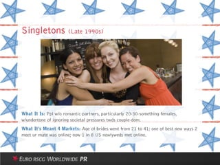 Consumer Insights and Social tools