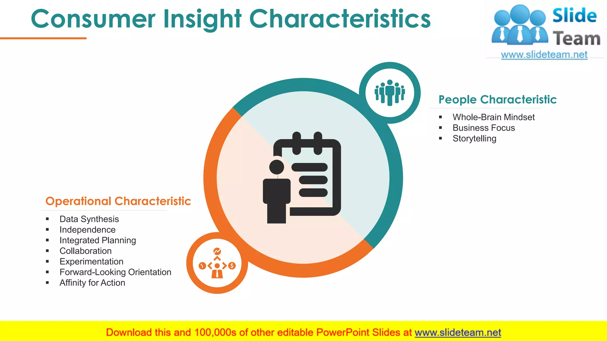 Consumer Insight Characteristics
10
People Characteristic
▪ Whole-Brain Mindset
▪ Business Focus
▪ Storytelling
Operational Characteristic
▪ Data Synthesis
▪ Independence
▪ Integrated Planning
▪ Collaboration
▪ Experimentation
▪ Forward-Looking Orientation
▪ Affinity for Action
 