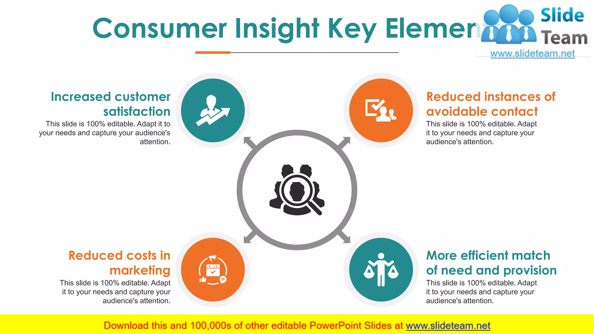 11
Consumer Insight Key Elements
Increased customer
satisfaction
This slide is 100% editable. Adapt it to
your needs and capture your audience's
attention.
Reduced instances of
avoidable contact
This slide is 100% editable. Adapt
it to your needs and capture your
audience's attention.
Reduced costs in
marketing
This slide is 100% editable. Adapt
it to your needs and capture your
audience's attention.
More efficient match
of need and provision
This slide is 100% editable. Adapt
it to your needs and capture your
audience's attention.
 