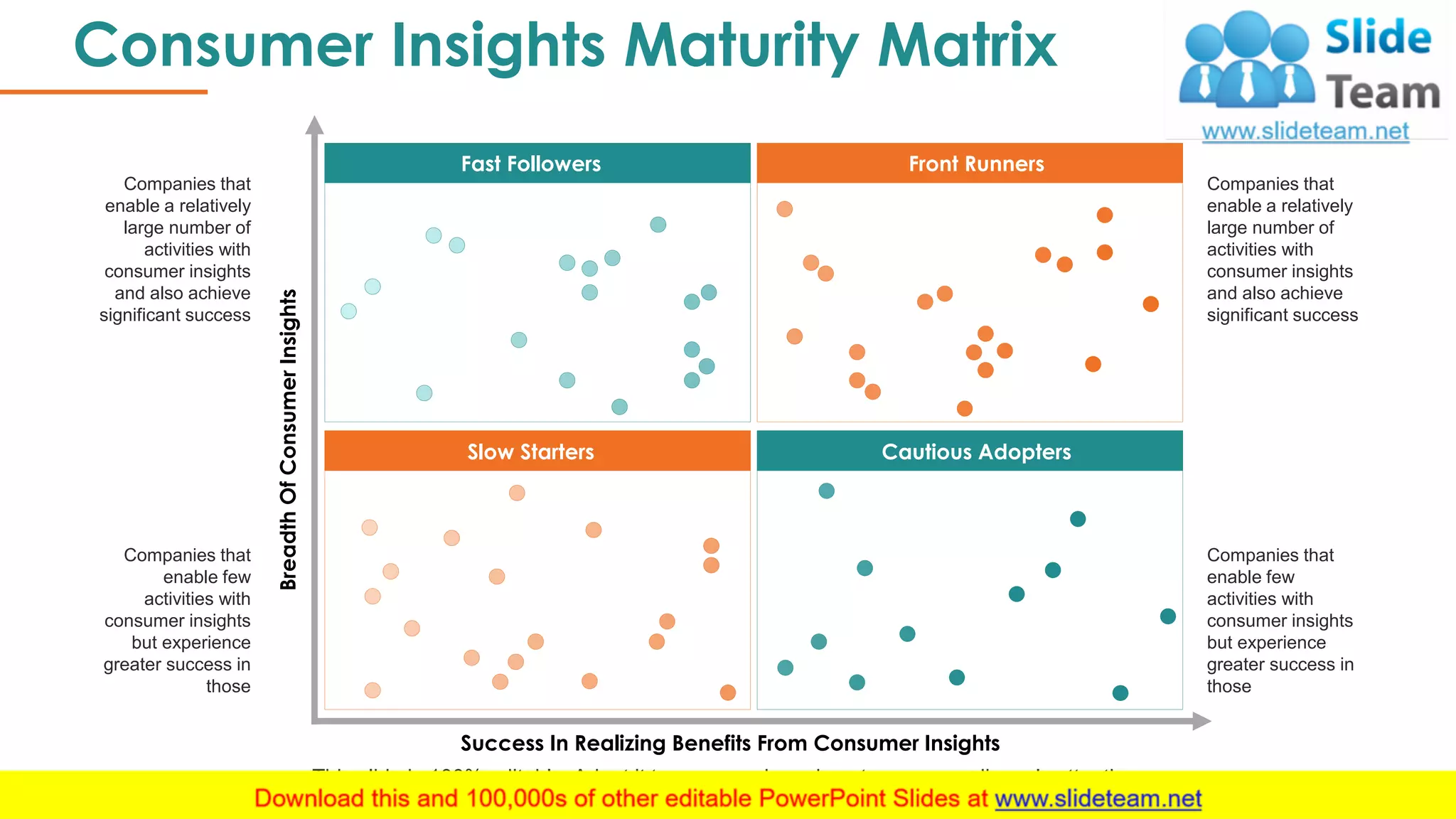 Consumer Insights Maturity Matrix
20
Success In Realizing Benefits From Consumer Insights
BreadthOfConsumerInsights
Front RunnersFast Followers
Slow Starters Cautious Adopters
Companies that
enable a relatively
large number of
activities with
consumer insights
and also achieve
significant success
Companies that
enable few
activities with
consumer insights
but experience
greater success in
those
Companies that
enable a relatively
large number of
activities with
consumer insights
and also achieve
significant success
Companies that
enable few
activities with
consumer insights
but experience
greater success in
those
This slide is 100% editable. Adapt it to your needs and capture your audience's attention.
 