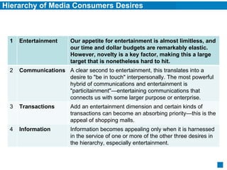 Hierarchy of Media Consumers Desires 1 Entertainment Our appetite for entertainment is almost limitless, and our time and dollar budgets are remarkably elastic. However, novelty is a key factor, making this a large target that is nonetheless hard to hit. 2 Communications A clear second to entertainment, this translates into a desire to "be in touch" interpersonally. The most powerful hybrid of communications and entertainment is "particitainment"—entertaining communications that connects us with some larger purpose or enterprise. 3 Transactions Add an entertainment dimension and certain kinds of transactions can become an absorbing priority—this is the appeal of shopping malls. 4 Information Information becomes appealing only when it is harnessed in the service of one or more of the other three desires in the hierarchy, especially entertainment. 