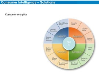 Consumer Intelligence – Solutions Consumer Analytics 360 CI 
