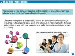 Consumer Intelligence Consumer intelligence is everywhere, and it's the core value in finding lifestyle relevance. Relevance makes us laugh and admire, but most importantly it makes us buy. Stay in tune with your customer and make connections with them at every opportunity. The success of your company depends on the creation of products and services relevant to your consumer's ever-changing interests. 
