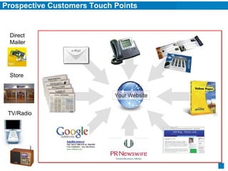 Prospective Customers Touch Points Store Direct Mailer TV/Radio 