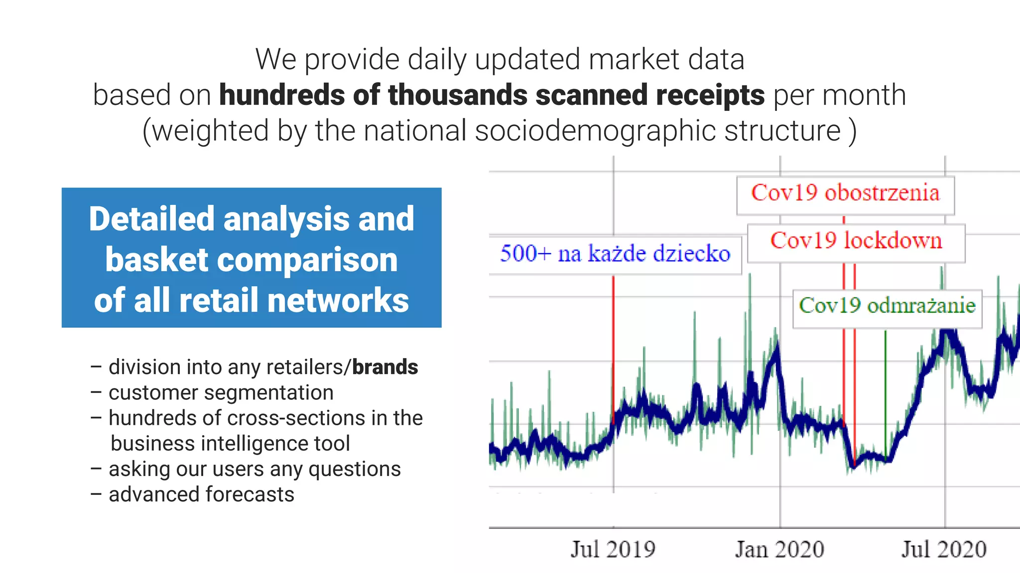 – division into any retailers/brands
– customer segmentation
– hundreds of cross-sections in the
business intelligence tool
– asking our users any questions
– advanced forecasts
We provide daily updated market data
based on hundreds of thousands scanned receipts per month
(weighted by the national sociodemographic structure )
Detailed analysis and
basket comparison
of all retail networks
 