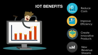 IOT BENEFITS
Improve
Efficiency
Reduce
Costs
Create
Innovative
Products
New
Revenue
Streams
 