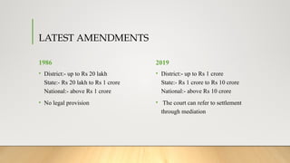 LATEST AMENDMENTS
1986
• District:- up to Rs 20 lakh
State:- Rs 20 lakh to Rs 1 crore
National:- above Rs 1 crore
• No legal provision
2019
• District:- up to Rs 1 crore
State:- Rs 1 crore to Rs 10 crore
National:- above Rs 10 crore
• The court can refer to settlement
through mediation
 