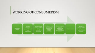 WORKING OF CONSUMERISM
Businesses/
brands
Introduce
innovative
products far from
basic
requirements
Create demand
for these products
through
manipulative
advertising
People buy them
out of lifestyle
obsession and
spend on
mindless
consumption
Consumers get a
sense of
happiness and
fulfillment
through material
possession
Consumerism
Results in
business profits
and boosts
national/global
economy
 