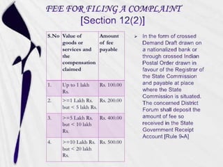 Consumerism in india