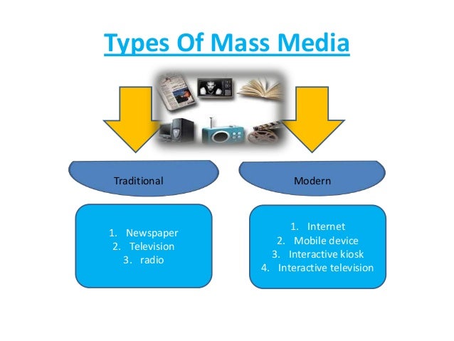 Consumer issue and mass media