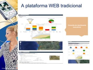 Consulta de dashboards
executivos
A plataforma WEB tradicional
 