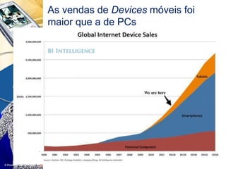 As vendas de Devices móveis foi
maior que a de PCs
 