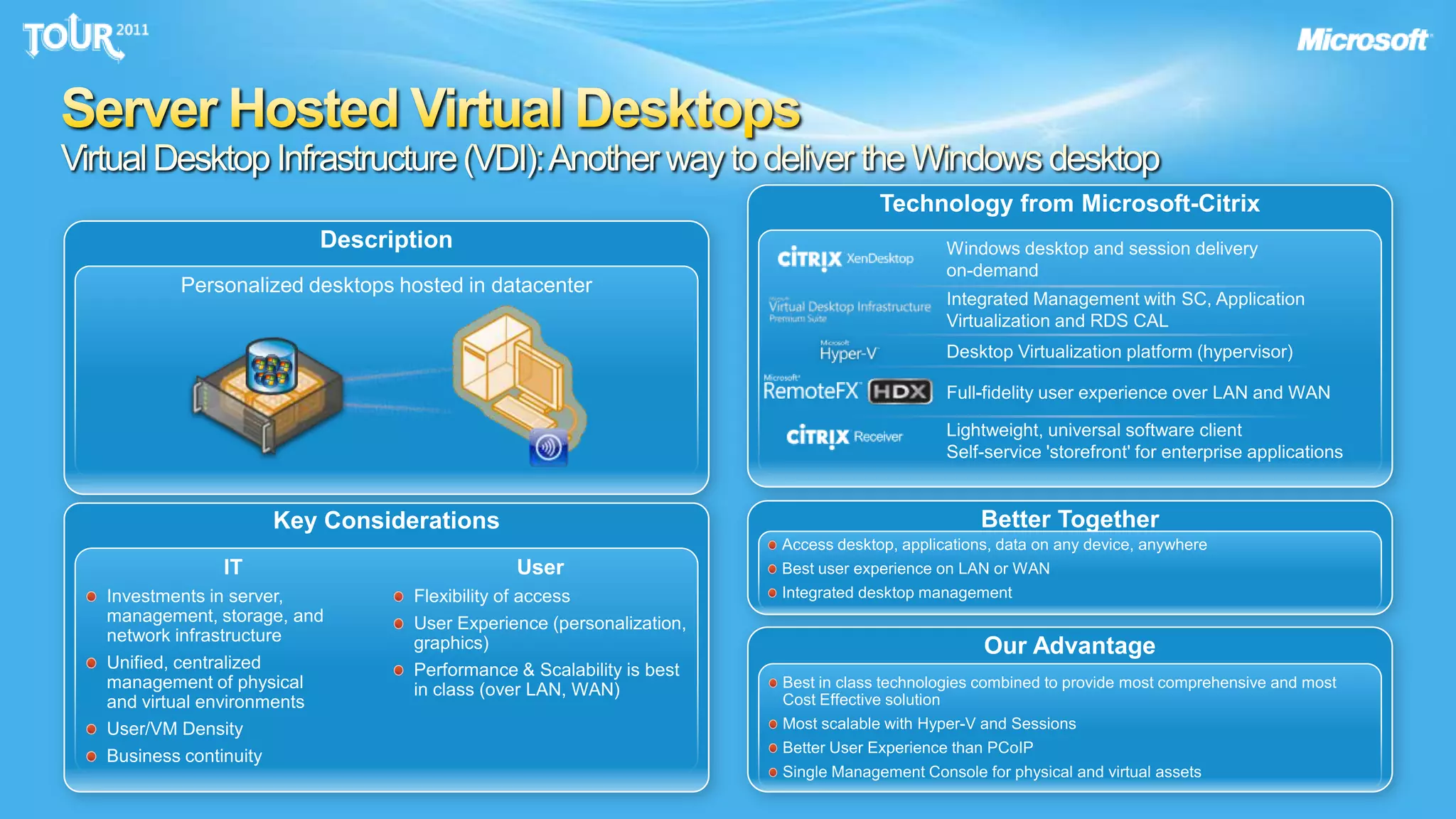 Server Hosted Virtual DesktopsVirtual Desktop Infrastructure (VDI): Another way to deliver the Windows desktopTechnology from Microsoft-CitrixWindows desktop and session deliveryon-demandDescriptionPersonalized desktops hosted in datacenterIntegrated Management with SC, Application Virtualization and RDS CALDesktop Virtualization platform (hypervisor)Full-fidelity user experience over LAN and WANLightweight, universal software client Self-service 'storefront' for enterprise applicationsBetter TogetherKey ConsiderationsAccess desktop, applications, data on any device, anywhere Best user experience on LAN or WANIntegrated desktop managementITInvestments in server, management, storage, and network infrastructureUnified, centralizedmanagement of physical and virtual environmentsUser/VM DensityBusiness continuityUserFlexibility of access User Experience (personalization, graphics)Performance & Scalability is best in class (over LAN, WAN)Our AdvantageBest in class technologies combined to provide most comprehensive and most Cost Effective solutionMost scalable with Hyper-V and SessionsBetter User Experience than PCoIPSingle Management Console for physical and virtual assets