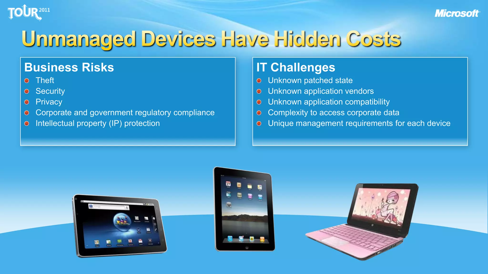 Unmanaged Devices Have Hidden CostsBusiness RisksTheftSecurityPrivacyCorporate and government regulatory complianceIntellectual property (IP) protectionIT ChallengesUnknown patched stateUnknown application vendorsUnknown application compatibilityComplexity to access corporate dataUnique management requirements for each device