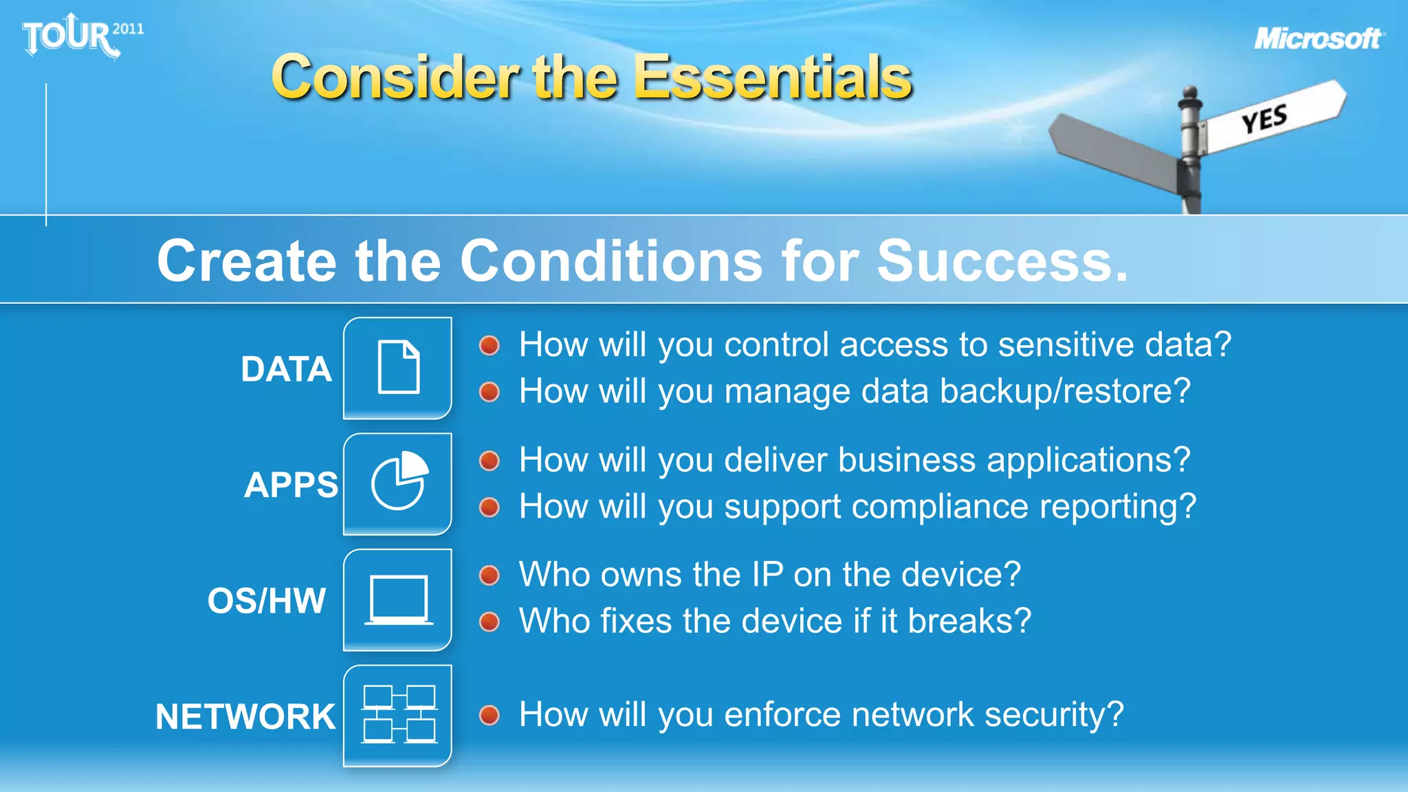 Consider the EssentialsCreate the Conditions for Success.How will you control access to sensitive data?How will you manage data backup/restore?DATAHow will you deliver business applications? How will you support compliance reporting?APPSWho owns the IP on the device?Who fixes the device if it breaks?OS/HWHow will you enforce network security?NETWORK