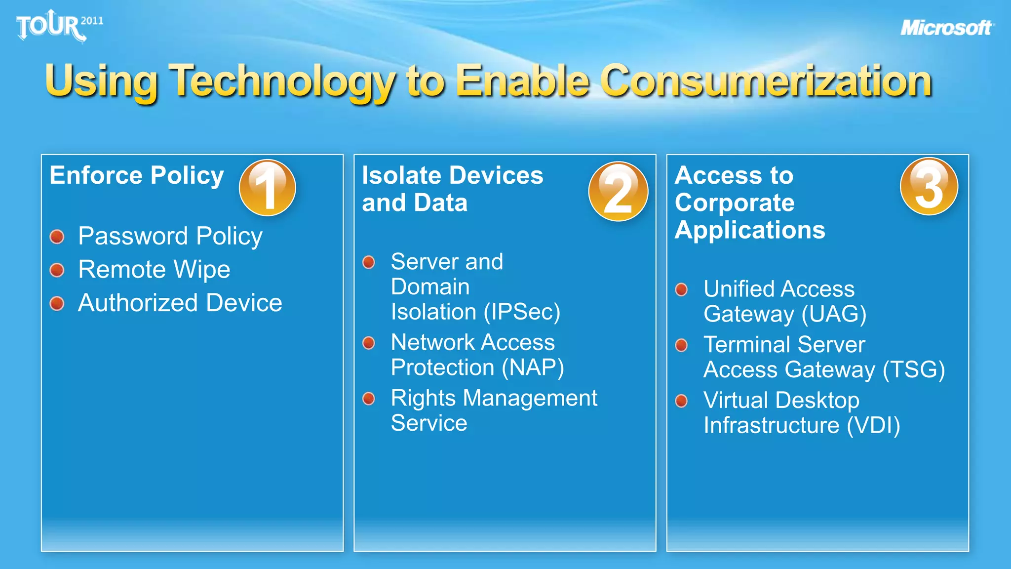 Using Technology to Enable ConsumerizationIsolate Devices and DataServer andDomainIsolation (IPSec)Network AccessProtection (NAP)Rights Management ServiceAccess toCorporateApplicationsUnified AccessGateway (UAG)Terminal ServerAccess Gateway (TSG)Virtual Desktop Infrastructure (VDI)Enforce PolicyPassword PolicyRemote WipeAuthorized Device123