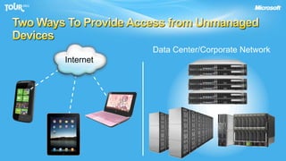 Two Ways To Provide Access from Unmanaged DevicesData Center/Corporate NetworkInternet