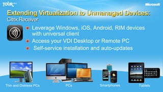 Extending Virtualization to Unmanaged Devices:Citrix ReceiverSmartphonesLeverage Windows, iOS, Android, RIM deviceswith universal clientAccess your VDI Desktop or Remote PC Self-service installation and auto-updatesPCsThin and Diskless PCsTablets