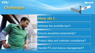 ChallengesHow do I…Address the work/life blur?Ensure anywhere productivity?Protect data and maintain compliance?Handle PC and device management?