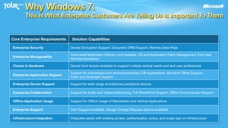 Do I need to buy all new devices?