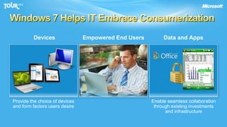 Windows Slates Connect to Your DevicesDevices at home Devices at WorkDevices for VerticalUse Cases