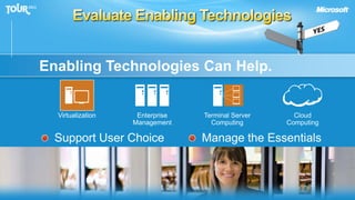 Evaluate Enabling TechnologiesEnabling Technologies Can Help. VirtualizationCloudComputingEnterpriseManagementTerminal ServerComputingSupport User ChoiceManage the Essentials