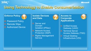 Using Technology to Enable ConsumerizationIsolate Devices and DataServer andDomainIsolation (IPSec)Network AccessProtection (NAP)Rights Management ServiceAccess toCorporateApplicationsUnified AccessGateway (UAG)Terminal ServerAccess Gateway (TSG)Virtual Desktop Infrastructure (VDI)Enforce PolicyPassword PolicyRemote WipeAuthorized Device123