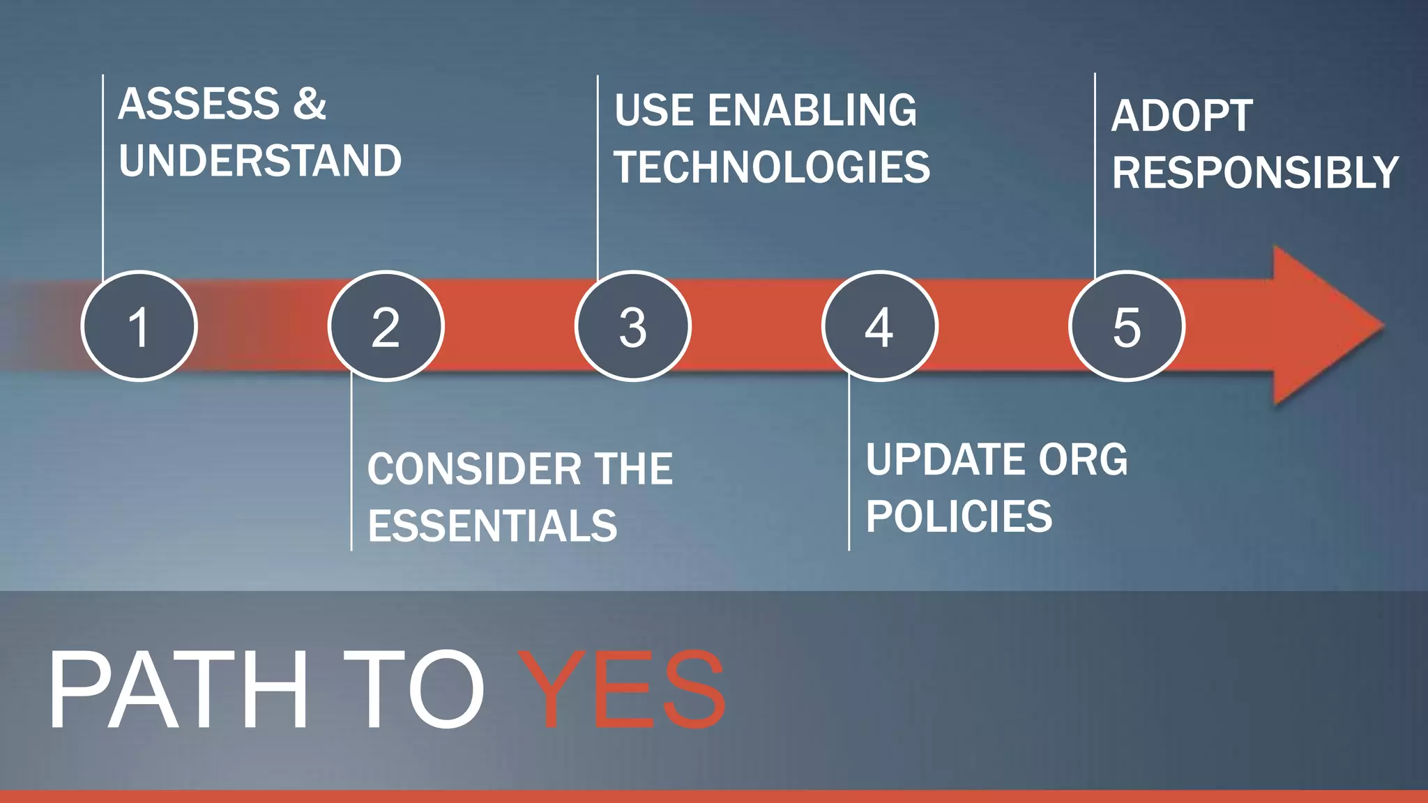 Consumerization 5 Steps Ds | PPTX