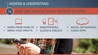 ASSESS & UNDERSTAND

  1a   HOW ARE PEOPLE USING DEVICES & APPS?



 WORK FROM HOME PC  SMARTPHONES         SOCIAL NETWORKING
 BRING YOUR OWN PC  SLATES & TABLETS    CLOUD APPS
 