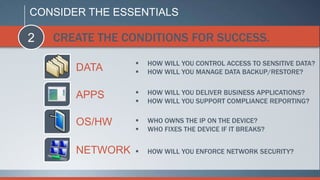 CONSIDER THE ESSENTIALS

2   CREATE THE CONDITIONS FOR SUCCESS.
                    HOW WILL YOU CONTROL ACCESS TO SENSITIVE DATA?
       DATA         HOW WILL YOU MANAGE DATA BACKUP/RESTORE?


       APPS         HOW WILL YOU DELIVER BUSINESS APPLICATIONS?
                    HOW WILL YOU SUPPORT COMPLIANCE REPORTING?


       OS/HW        WHO OWNS THE IP ON THE DEVICE?
                    WHO FIXES THE DEVICE IF IT BREAKS?


       NETWORK      HOW WILL YOU ENFORCE NETWORK SECURITY?
 