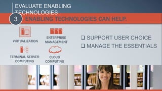 EVALUATE ENABLING
  TECHNOLOGIES
  3    ENABLING TECHNOLOGIES CAN HELP.


 VIRTUALIZATION
                   ENTERPRISE    SUPPORT USER CHOICE
                  MANAGEMENT
                                 MANAGE THE ESSENTIALS
TERMINAL SERVER     CLOUD
   COMPUTING      COMPUTING
 