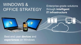 WINDOWS &                   Enterprise-grade solutions
OFFICE STRATEGY             through intelligent
                            IT infrastructure




Best end user devices and
experiences on Windows
 