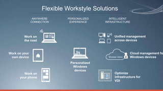 Flexible Workstyle Solutions
                ANYWHERE      PERSONALIZED       INTELLIGENT
               CONNECTION      EXPERIENCE     INFRASTRUCTURE




         Work on                                   Unified management
         the road                                  across devices



Work on your                                                 Cloud management fo
 own device                                                  Windows devices
                               Personalized
                                Windows
                                 devices
         Work on                                   Optimize
      your phone                                   infrastructure for
                                                   VDI
 
