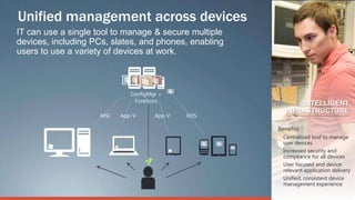Unified management across devices
IT can use a single tool to manage & secure multiple
devices, including PCs, slates, and phones, enabling
users to use a variety of devices at work.



                              ConfigMgr +
                               Forefront
                                                              INTELLIGENT
                                                          INFRASTRUCTURE
                     MSI   App-V      App-V   RDS

                                                       Benefits
                                                       • Centralized tool to manage
                                                         user devices
                                                       • Increased security and
                                                         compliance for all devices
                                                       • User focused and device
                                                         relevant application delivery
                                                       • Unified, consistent device
                                                         management experience
 