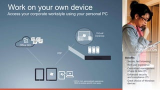Work on your own device
Access your corporate workstyle using your personal PC



                                                                 Virtual
                                                                Desktop


      Office 365
                                                                                        ANYWHERE
                                                                                       CONNECTION
                          VDI*
                                                             FIREWALL         Benefits
                                                                              • Secure, fast browsing
                                                                              • Rich user experience
                                                                              • Centralized management
                                                                                of app & data (IT)
                                                                              • Enhanced security
                                                                                and compliance (IT)
                                   * VDI for rich, personalized experience.   • Great choice of Windows
                                     RDS to access specific corp apps.          devices
 