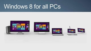 Windows 8 for all PCs
 