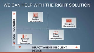 WE CAN HELP WITH THE RIGHT SOLUTION

                                 Virtual
                                Desktop
   IT CONTROLCOST

                             Infrastructure
                                                            Enterprise
                                                           Management



                                                Cloud-
                                                Based
                      Terminal                Management
                       Server
                     Computing

                                 IMPACT/ AGENT ON CLIENT
                                 DEVICE
 