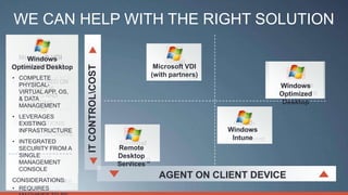 WE CAN HELP WITH THE RIGHT SOLUTION

     Remote
  Microsoft VDI
    Windows
    Windows
     Desktop                                           Virtual
 (with partners)
      Intune                                       Microsoft VDI


                    IT CONTROLCOST
Optimized Desktop
     Services                                         Desktop
                                                  (with partners)
•
•
•
  VERY LOW
  COMPLETE
  NO MAINTENANCE
  CAN BE USED ON
                                                   Infrastructure
  PHYSICAL-
  COST                                                                            Enterprise
                                                                                  Windows
• A RANGE OF
  MONTH-TO- OS,
  VIRTUAL APP,                                                                   Management
                                                                                  Optimized
  DEVICES AND
  MONTH PAYMENT
• & DATA THAN
  LEVERAGES
  OPERATING
  RATHER                                                                           Desktop
  MANAGEMENT
  EXISTING
  SYSTEMS
  YEARS
• LEVERAGES
  INFRASTRUCTU
• ACCESS TO
CONSIDERATIONS:
  EXISTING
  RE                                                                  Cloud-
  ADVANCED
  INFRASTRUCTURE                                                     Windows
                                                                       Based
• LESS RESPONSIVE
• MANAGEMENT
  SIMPLE SETUP:
• USER (MDOP)
  INTEGRATED
                                                                      Intune
                                                                    Management
  TOOLS                                Terminal
  NO IT TRAINING
  EXPERIENCE
  SECURITY FROM A                      Remote
                                        Server
• SINGLE
CONSIDERATIONS:
  EXPENSIVE                            Desktop
                                      Computing
• MANAGEMENT
• NO OS
CONSIDERATIONS:
  REQUIRES
                                       Services
  CONSOLE
  DEPLOYMENT
• ADDITIONAL
  LESS RESPONSIVE
CONSIDERATIONS:
                                                    AGENT ON CLIENT DEVICE
• NO SOFTWARE
  USER EXPERIENCE
  INFRASTRUCTURE
• DISTRIBUTION
  REQUIRES
 