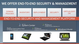 WE OFFER END-TO-END SECURITY & MANAGEMENT

  DOMAIN                                         VIRTUALIZATI
             INVENTORY   DEPLOYMENT   SECURITY
  POLICIES                                           ON


 END-TO-END SECURITY AND MANAGEMENT PLATFORM
 
