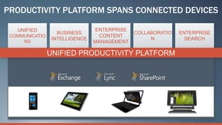 PRODUCTIVITY PLATFORM SPANS CONNECTED DEVICES

   UNIFIED                      ENTERPRISE
                   BUSINESS                  COLLABORATIO   ENTERPRISE
 COMMUNICATIO                     CONTENT
                 INTELLIGENCE                     N           SEARCH
     NS                         MANAGEMENT

                UNIFIED PRODUCTIVITY PLATFORM
 