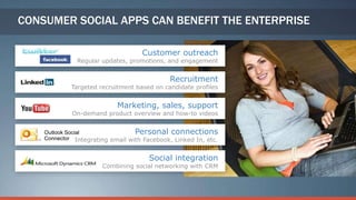 CONSUMER SOCIAL APPS CAN BENEFIT THE ENTERPRISE

                                    Customer outreach
              Regular updates, promotions, and engagement


                                             Recruitment
             Targeted recruitment based on candidate profiles


                            Marketing, sales, support
             On-demand product overview and how-to videos


    Outlook Social                Personal connections
    Connector Integrating email with Facebook, Linked In, etc.


                                      Social integration
                       Combining social networking with CRM
 