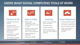 USERS WANT SOCIAL COMPUTING TOOLS AT WORK



 Presence & IM           Voice & Video               Meetings              Social Networking
 Company directory       Single-click             Click to join meetings     Personal profile pages
 search                  escalations of IM        from anywhere
                                                                             Colleague suggestions
                         conversations to voice
 Location as an                                   Meeting roster
                         or video                                            Recent activities feed
 element of presence
                                                  Leader controls
                         Single number reach                                 Tags and notes for
 Instant messaging
                         and calling “from        Video conferencing         sharing popular
 (IM) history in
                         work” from anywhere      and one-click desktop      content
 Exchange
                                                  sharing
                         Single enterprise
 Integration in Office
                         voicemail
 and SharePoint
                         Endpoint transfer
 Connections outside
 the organization
 