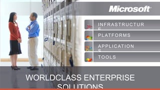 INFRASTRUCTUR
             E
             P L AT F O R M S

             A P P L I C AT I O N
             S
             TOOLS



WORLDCLASS ENTERPRISE
 