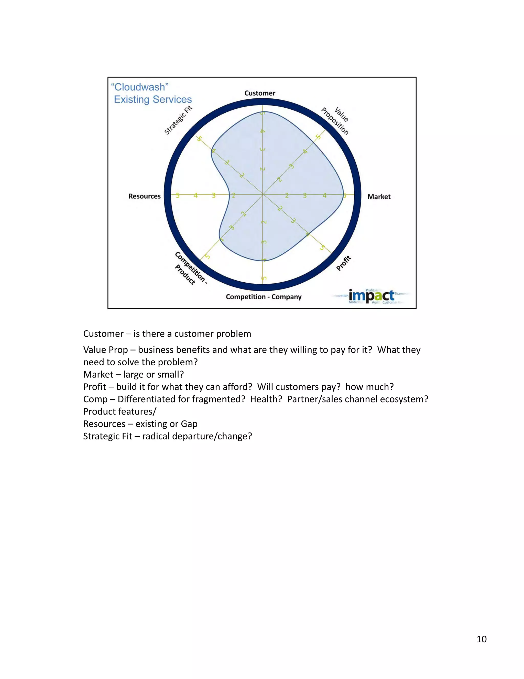 Customer – is there a customer problem
Value Prop – business benefits and what are they willing to pay for it?  What they 
need to solve the problem?
Market – large or small?  
Profit – build it for what they can afford?  Will customers pay?  how much?
Comp – Differentiated for fragmented?  Health?  Partner/sales channel ecosystem?  
Product features/
Resources – existing or Gap
Strategic Fit – radical departure/change?




                                                                                      10
 