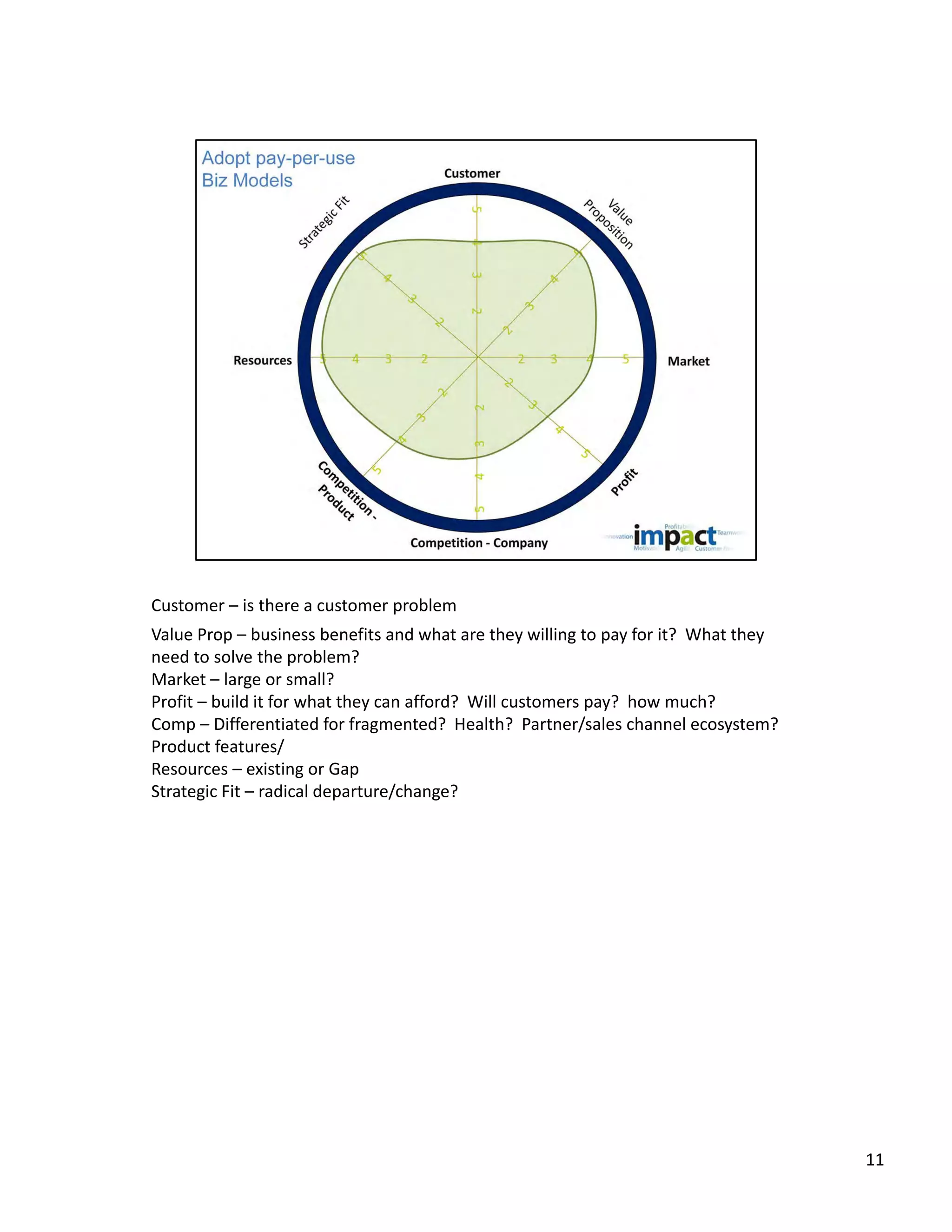 Customer – is there a customer problem
Value Prop – business benefits and what are they willing to pay for it?  What they 
need to solve the problem?
Market – large or small?  
Profit – build it for what they can afford?  Will customers pay?  how much?
Comp – Differentiated for fragmented?  Health?  Partner/sales channel ecosystem?  
Product features/
Resources – existing or Gap
Strategic Fit – radical departure/change?




                                                                                      11
 