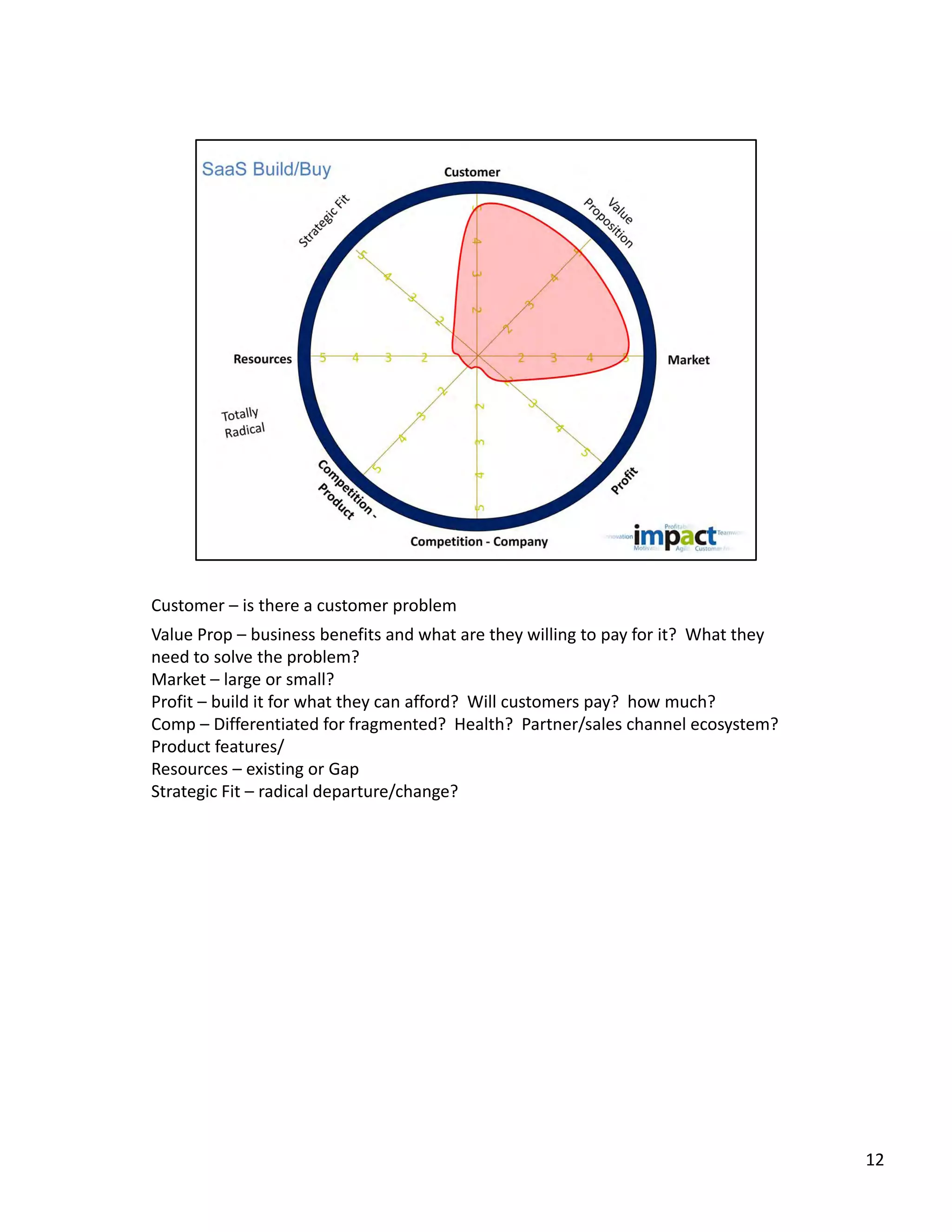 Customer – is there a customer problem
Value Prop – business benefits and what are they willing to pay for it?  What they 
need to solve the problem?
Market – large or small?  
Profit – build it for what they can afford?  Will customers pay?  how much?
Comp – Differentiated for fragmented?  Health?  Partner/sales channel ecosystem?  
Product features/
Resources – existing or Gap
Strategic Fit – radical departure/change?




                                                                                      12
 