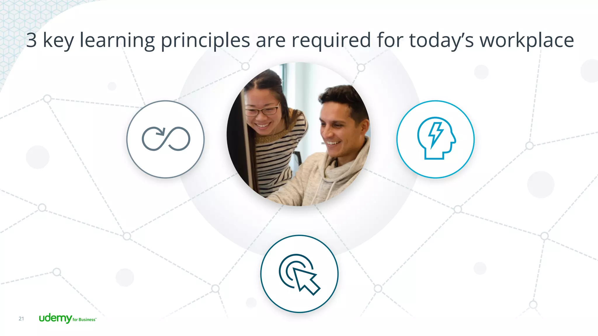 21
3 key learning principles are required for today’s workplace
 