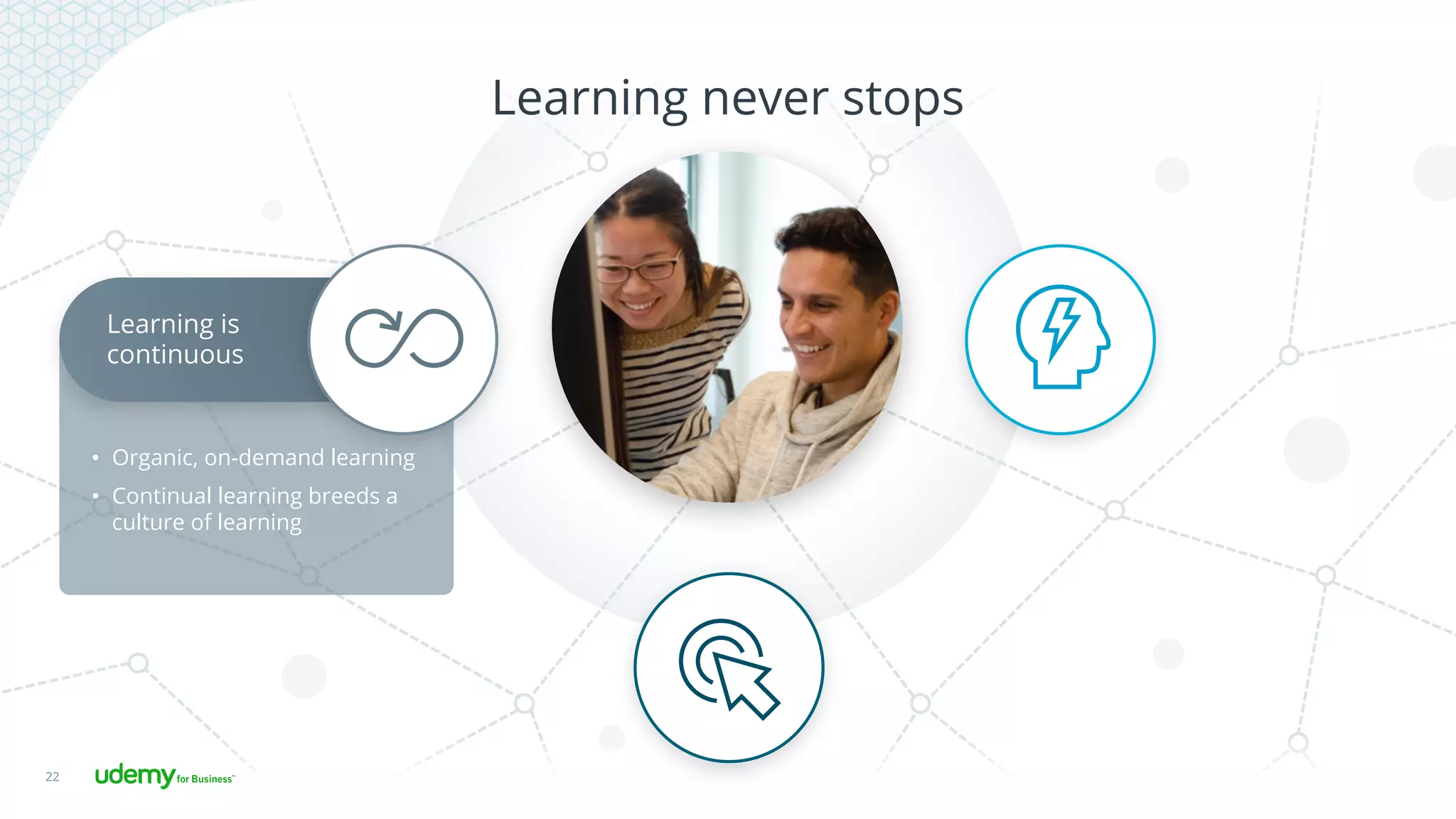 22
Learning never stops
•  Organic, on-demand learning
•  Continual learning breeds a
culture of learning
Learning is
continuous
 