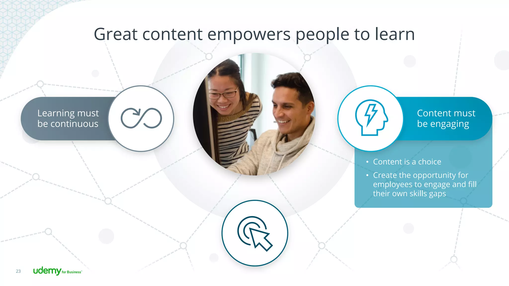 23
Great content empowers people to learn
Learning must
be continuous
•  Content is a choice
•  Create the opportunity for
employees to engage and ﬁll
their own skills gaps
Content must
be engaging
 
