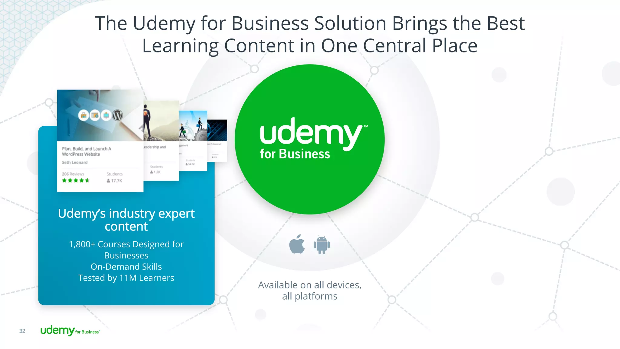 32
The Udemy for Business Solution Brings the Best
Learning Content in One Central Place
Available on all devices,
all platforms
Udemy’s industry expert
content
1,800+ Courses Designed for
Businesses
On-Demand Skills
Tested by 11M Learners
 